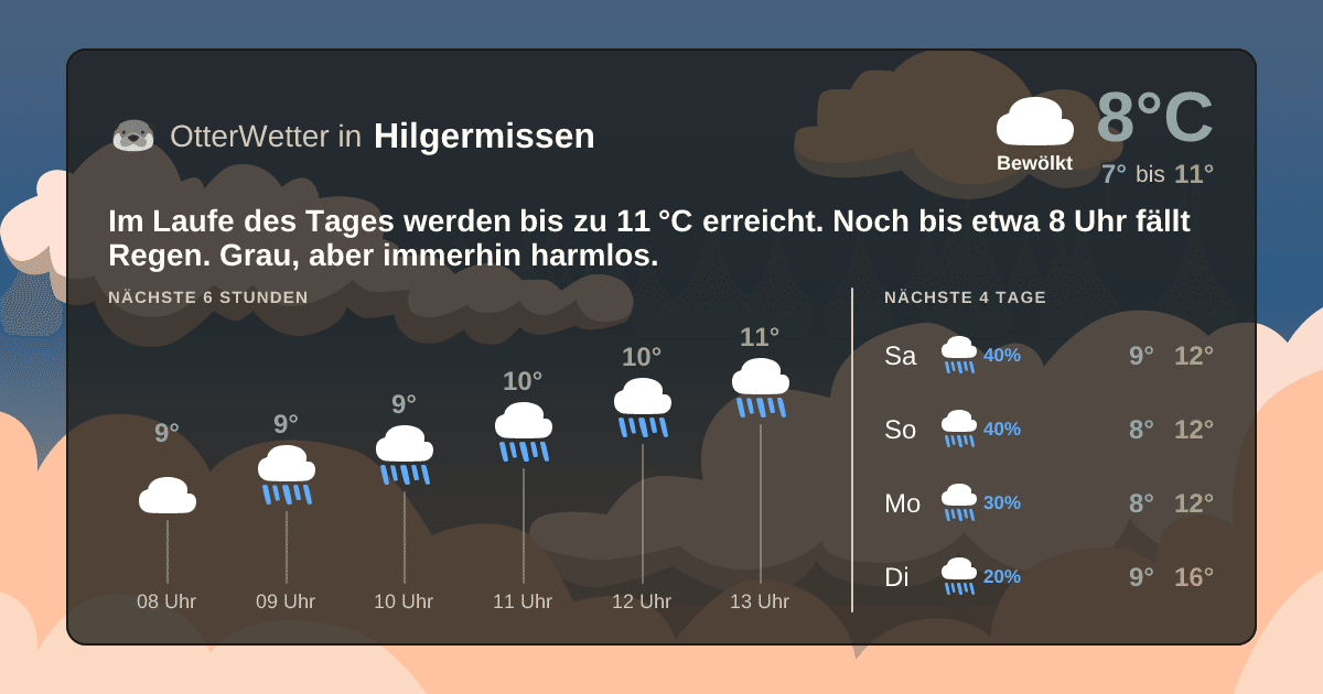 OtterWetter-Widget Hilgermissen