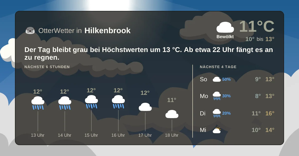 Widget-Vorschau für Hilkenbrook Wetter-Widget-Vorschau mit Vorhersagedaten für Hilkenbrook