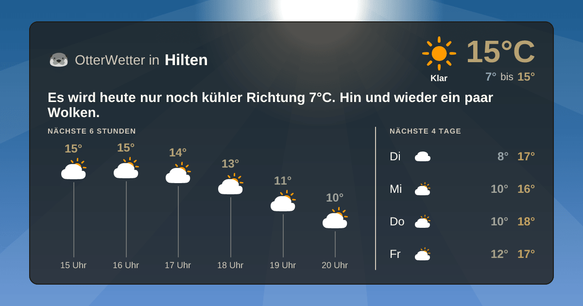 OtterWetter-Widget Hilten