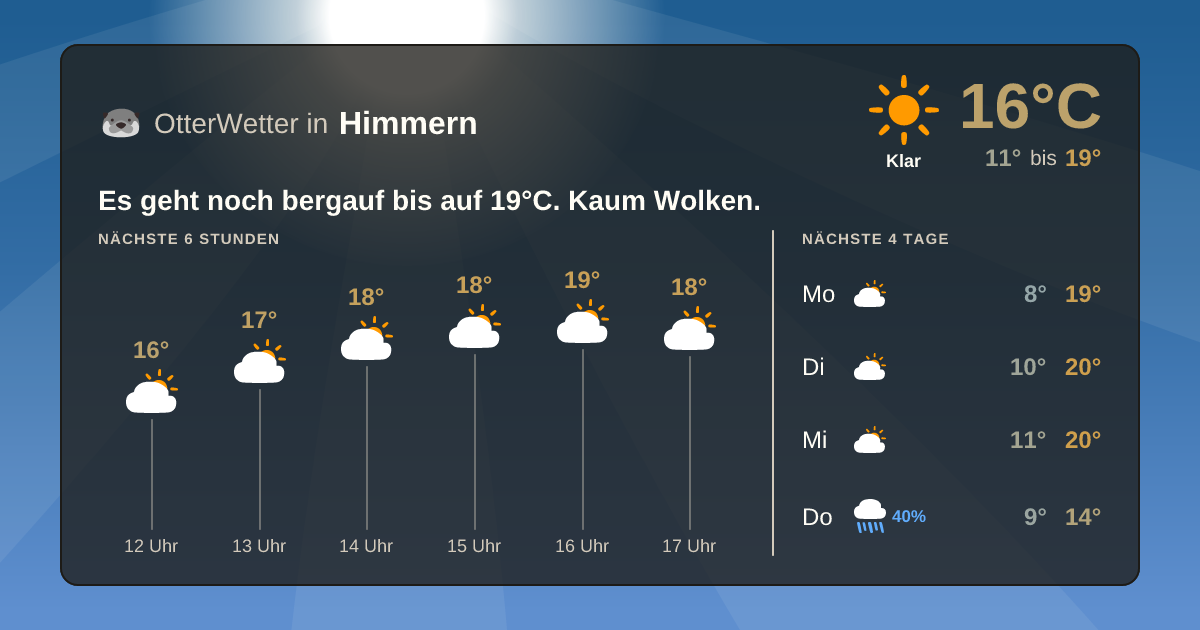 Widget-Vorschau für Himmern Wetter-Widget-Vorschau mit Vorhersagedaten für Himmern