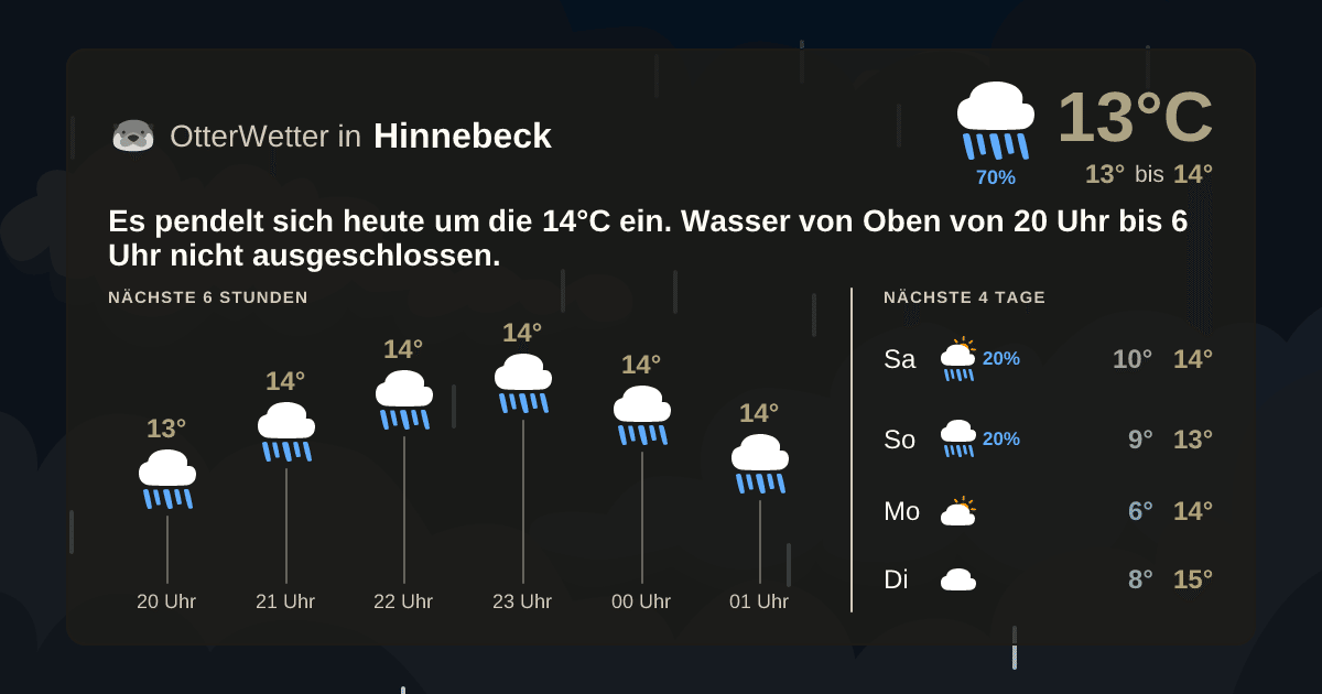 OtterWetter-Widget Hinnebeck