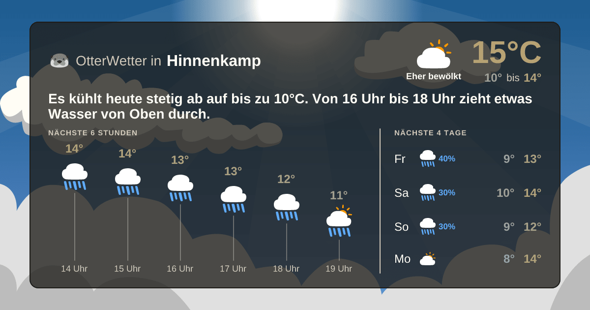 OtterWetter-Widget Hinnenkamp