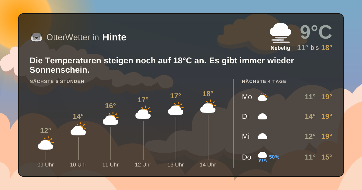 Widget-Vorschau für Hinte Wetter-Widget-Vorschau mit Vorhersagedaten für Hinte