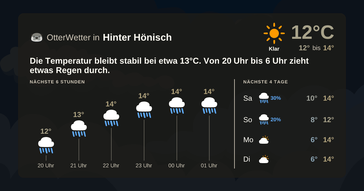 Wetter-Widget-Vorschau mit Vorhersagedaten für Hinter Hönisch
