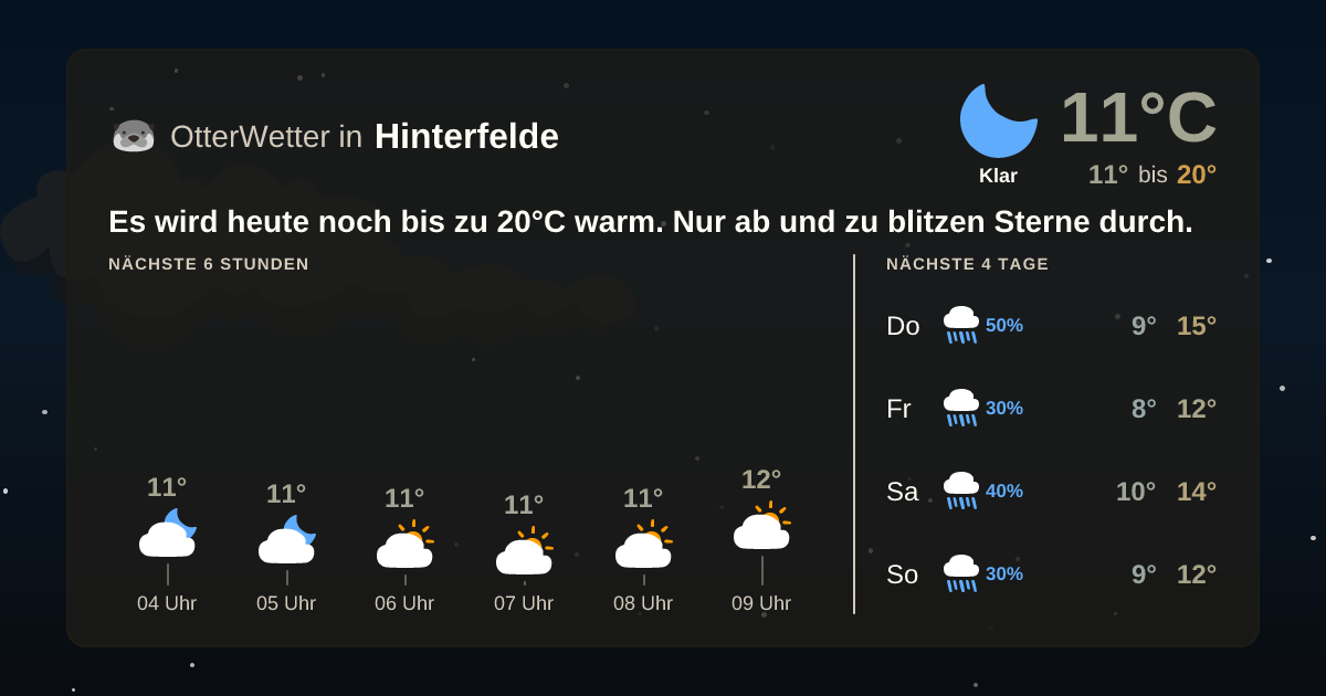 OtterWetter-Widget Hinterfelde