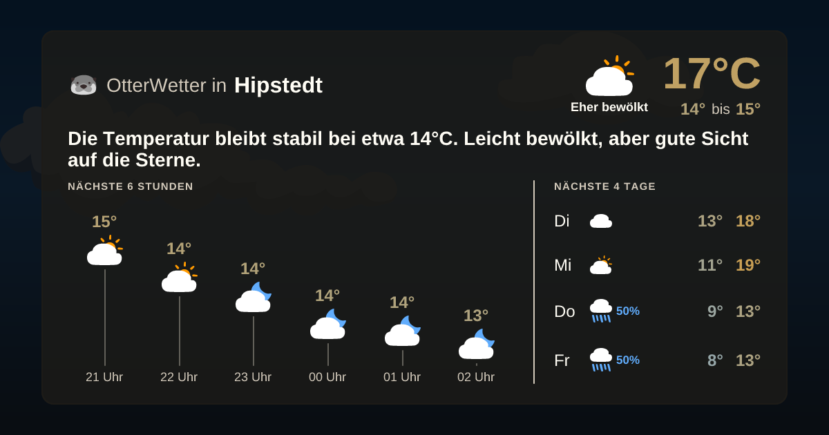 Widget-Vorschau für Hipstedt Wetter-Widget-Vorschau mit Vorhersagedaten für Hipstedt