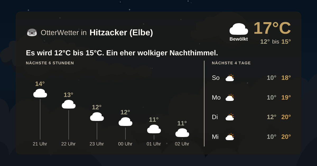 Widget-Vorschau für Hitzacker (Elbe) Wetter-Widget-Vorschau mit Vorhersagedaten für Hitzacker (Elbe)