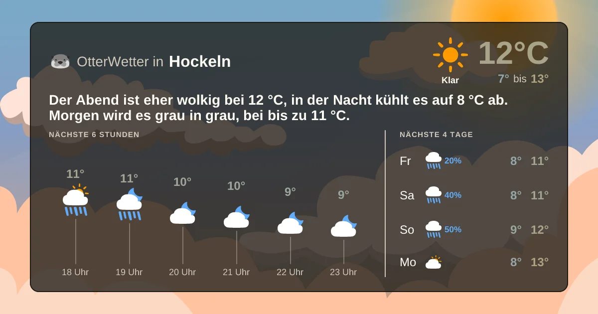 Widget-Vorschau für Hockeln Wetter-Widget-Vorschau mit Vorhersagedaten für Hockeln
