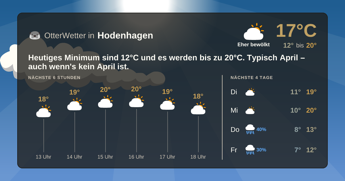 OtterWetter-Widget Hodenhagen
