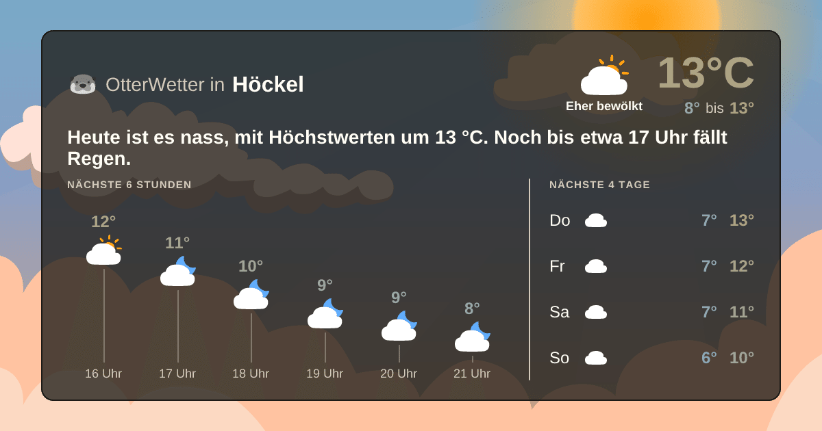 OtterWetter-Widget Höckel