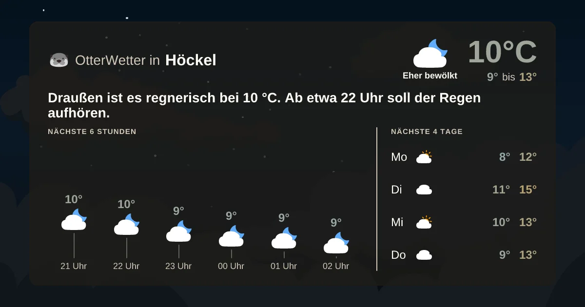 Wetter-Widget-Vorschau mit Vorhersagedaten für Höckel