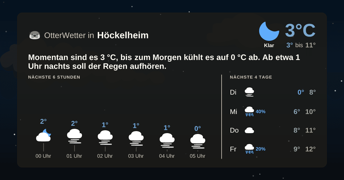 OtterWetter-Widget Höckelheim