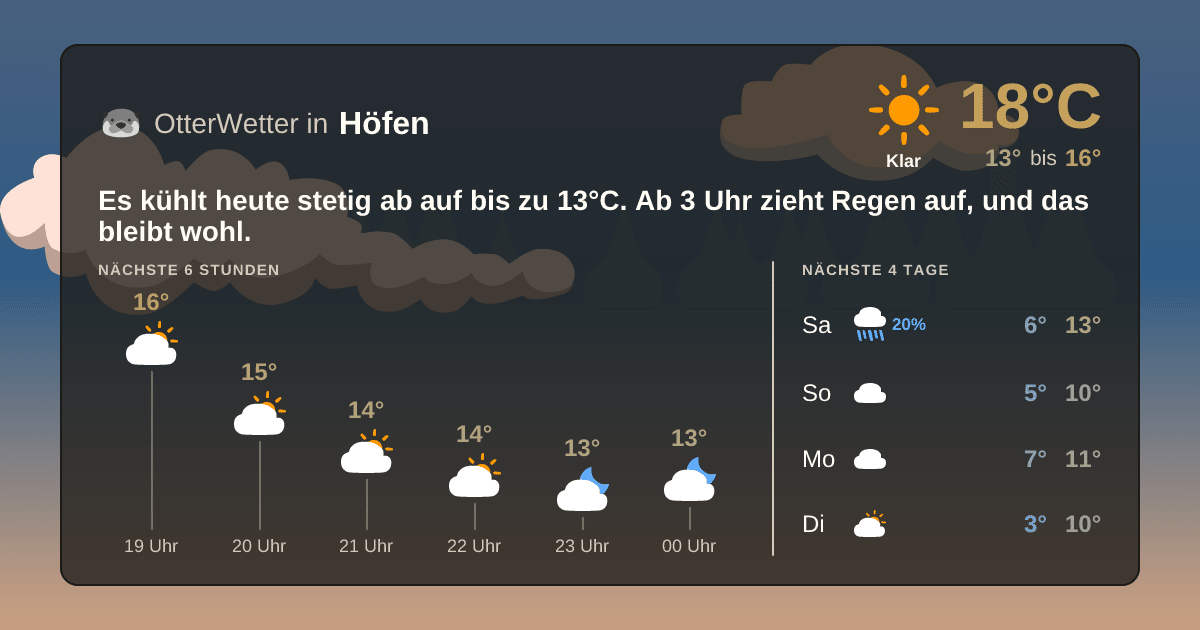 Wetter-Widget-Vorschau mit Vorhersagedaten für Höfen