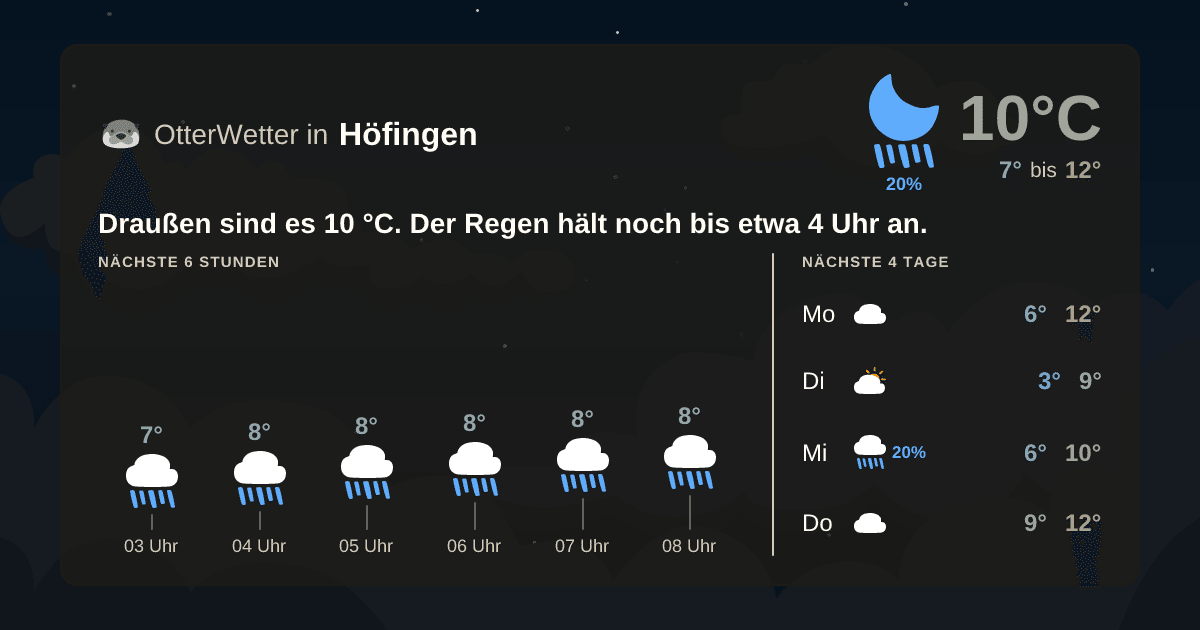Widget-Vorschau für Höfingen Wetter-Widget-Vorschau mit Vorhersagedaten für Höfingen