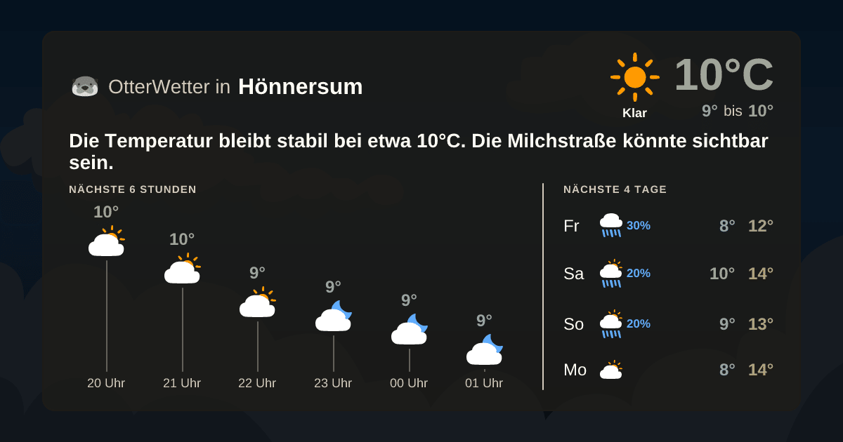 OtterWetter-Widget Hönnersum