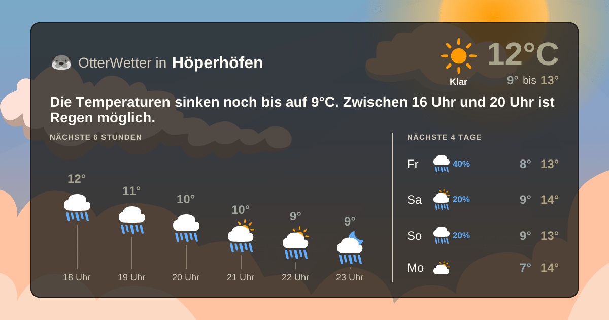 Widget-Vorschau für Höperhöfen Wetter-Widget-Vorschau mit Vorhersagedaten für Höperhöfen