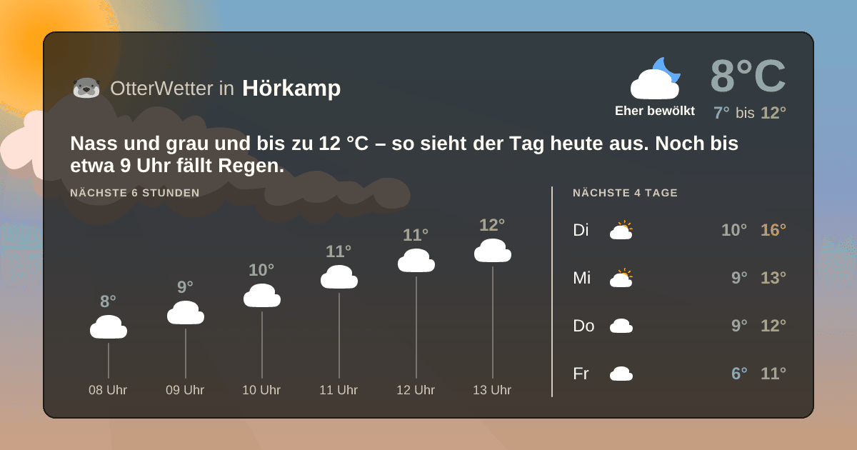 OtterWetter-Widget Hörkamp