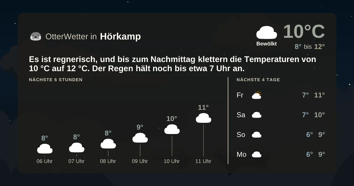 Wetter-Widget-Vorschau mit Vorhersagedaten für Hörkamp