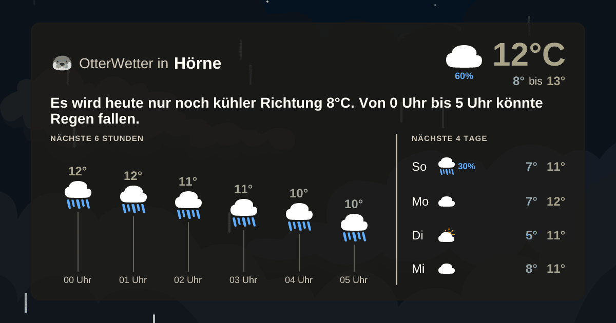 Wetter-Widget-Vorschau mit Vorhersagedaten für Hörne