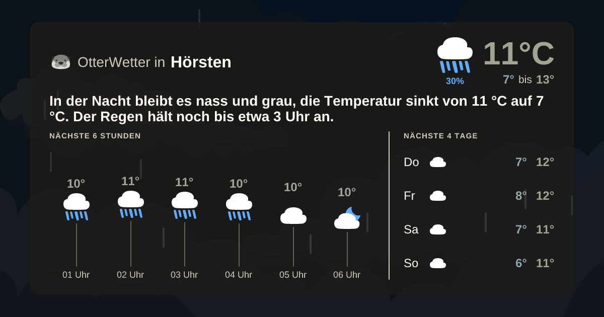 OtterWetter-Widget Hörsten