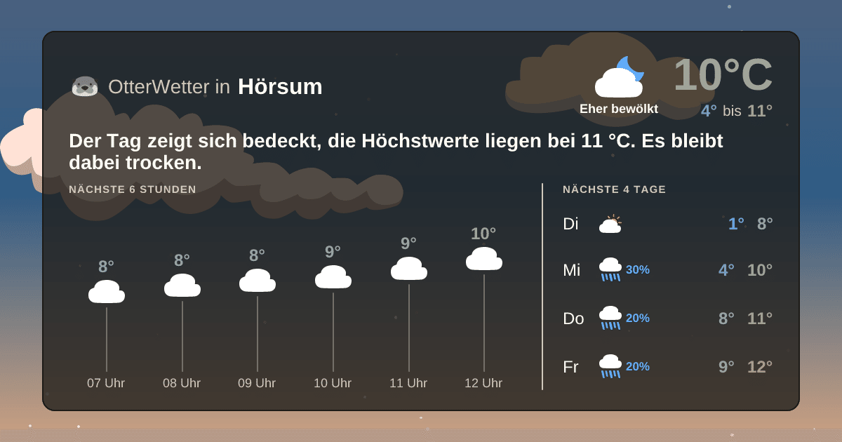 OtterWetter-Widget Hörsum