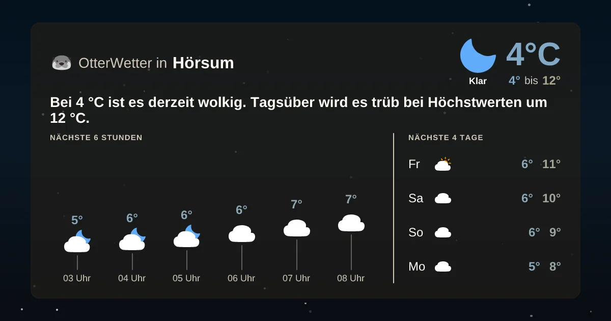 Widget-Vorschau für Hörsum Wetter-Widget-Vorschau mit Vorhersagedaten für Hörsum
