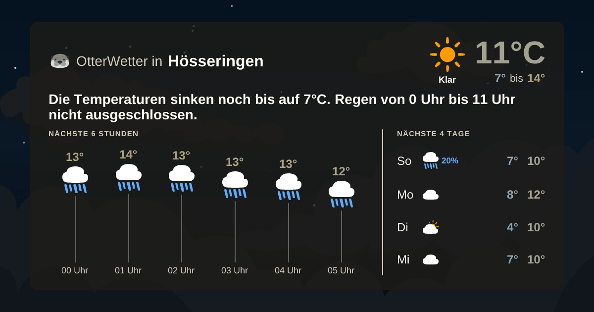 OtterWetter-Widget Hösseringen