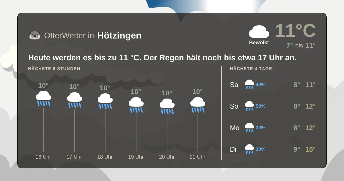 Widget-Vorschau für Hötzingen Wetter-Widget-Vorschau mit Vorhersagedaten für Hötzingen