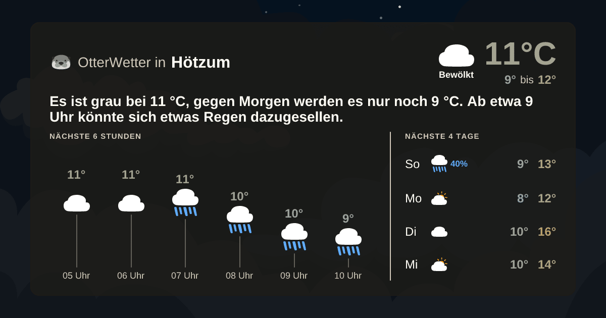 Wetter-Widget-Vorschau mit Vorhersagedaten für Hötzum