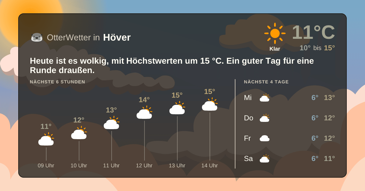 OtterWetter-Widget Höver