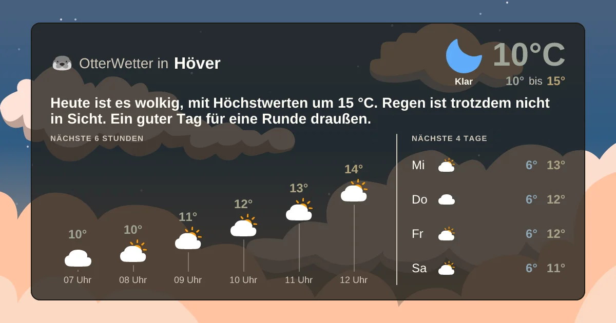 Wetter-Widget-Vorschau mit Vorhersagedaten für Höver