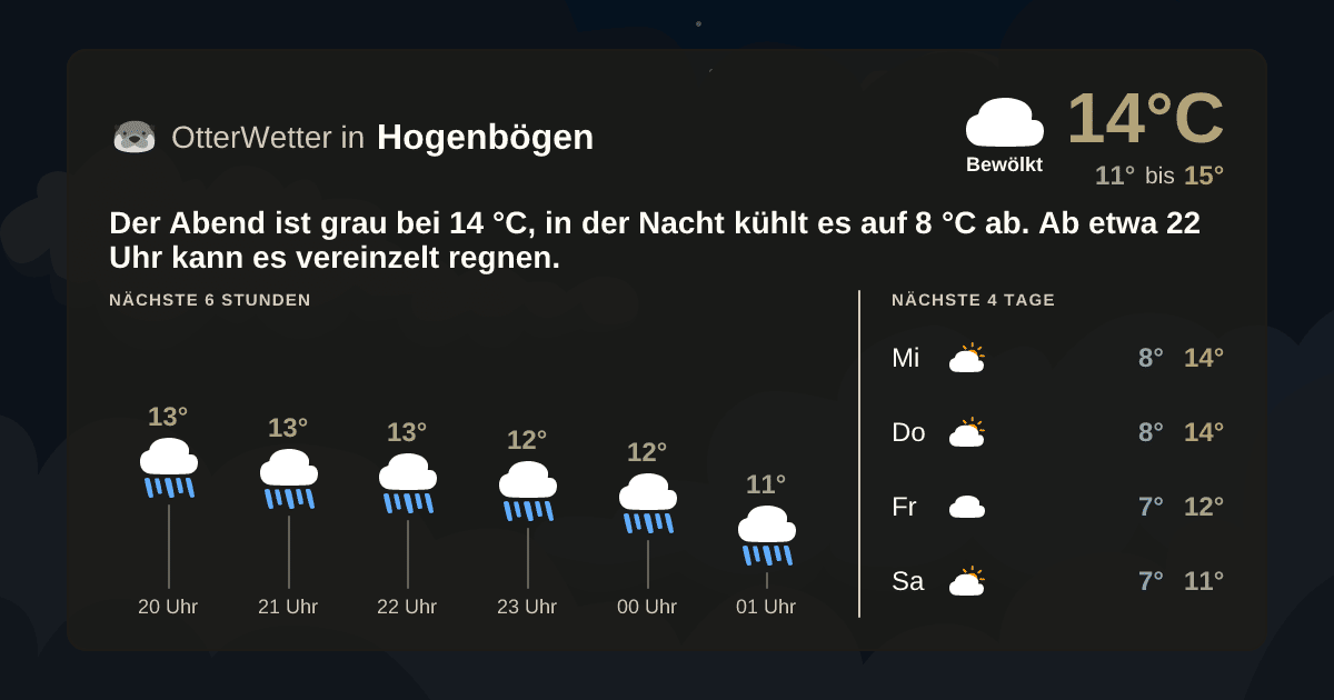 OtterWetter-Widget Hogenbögen