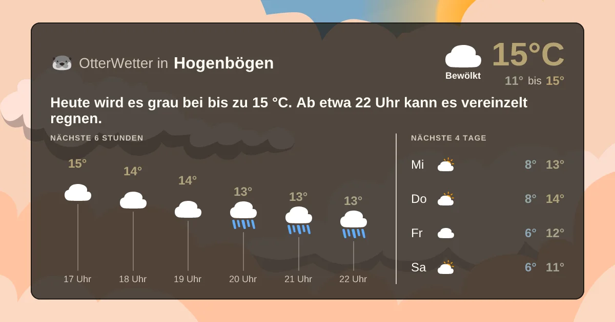 Wetter-Widget-Vorschau mit Vorhersagedaten für Hogenbögen