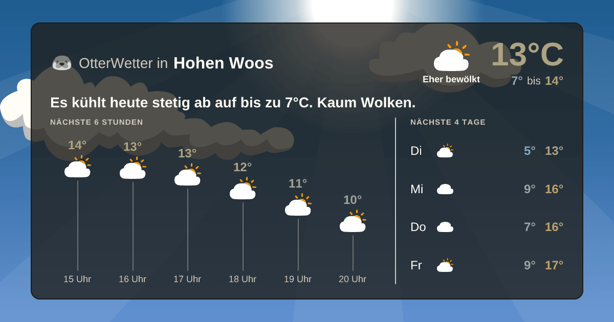 OtterWetter-Widget Hohen Woos