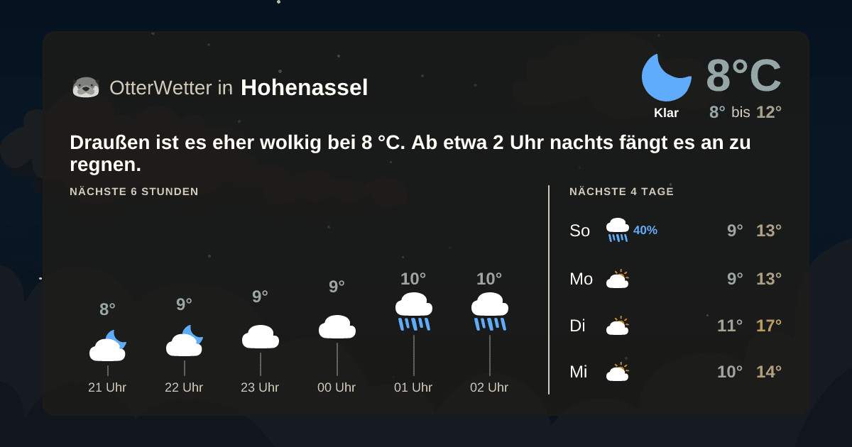 OtterWetter-Widget Hohenassel