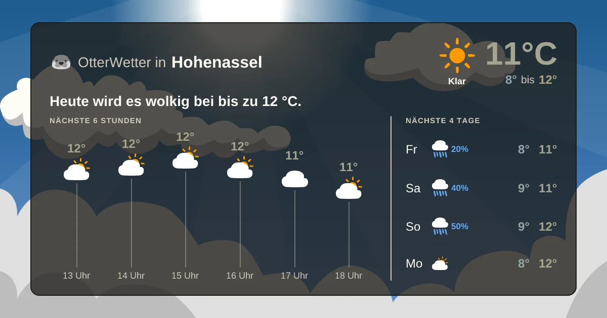Wetter-Widget-Vorschau mit Vorhersagedaten für Hohenassel