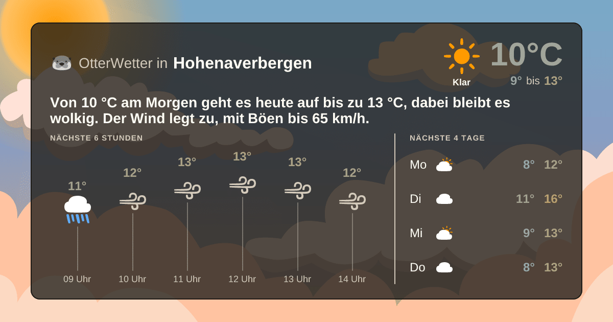 OtterWetter-Widget Hohenaverbergen
