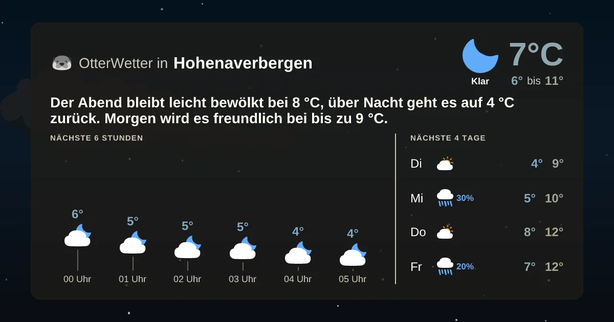 Widget-Vorschau für Hohenaverbergen Wetter-Widget-Vorschau mit Vorhersagedaten für Hohenaverbergen