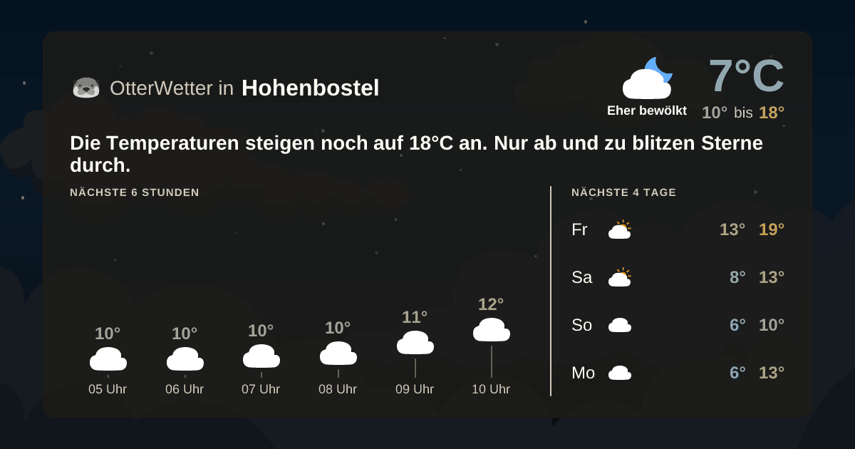 Wetter-Widget-Vorschau mit Vorhersagedaten für Hohenbostel