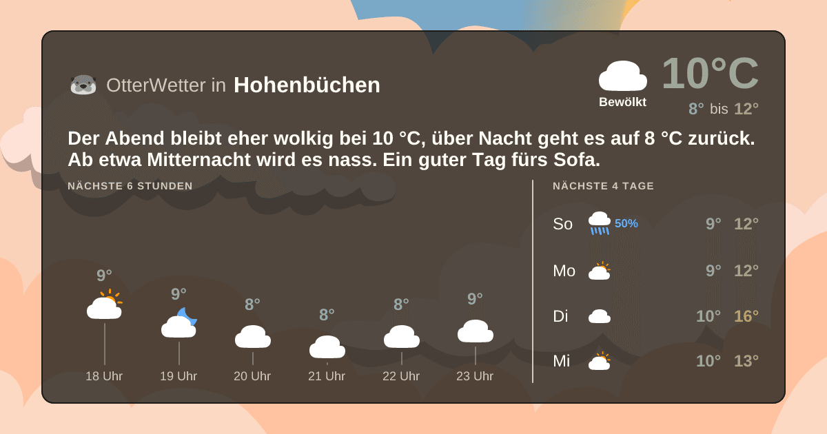 OtterWetter-Widget Hohenbüchen