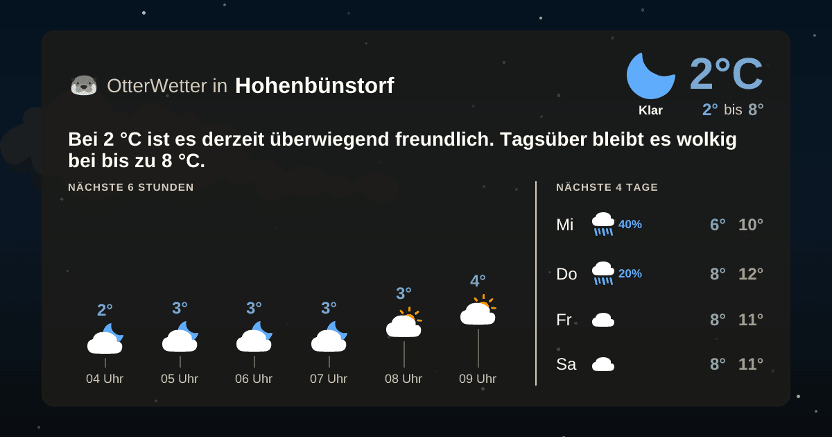 Widget-Vorschau für Hohenbünstorf Wetter-Widget-Vorschau mit Vorhersagedaten für Hohenbünstorf