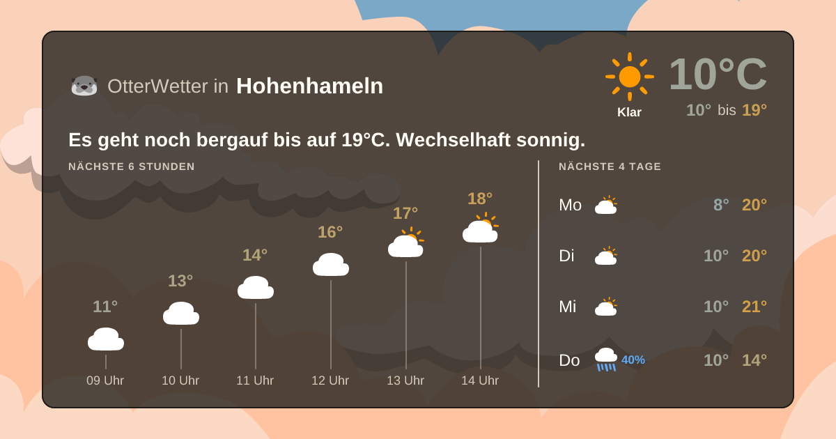 Widget-Vorschau für Hohenhameln Wetter-Widget-Vorschau mit Vorhersagedaten für Hohenhameln