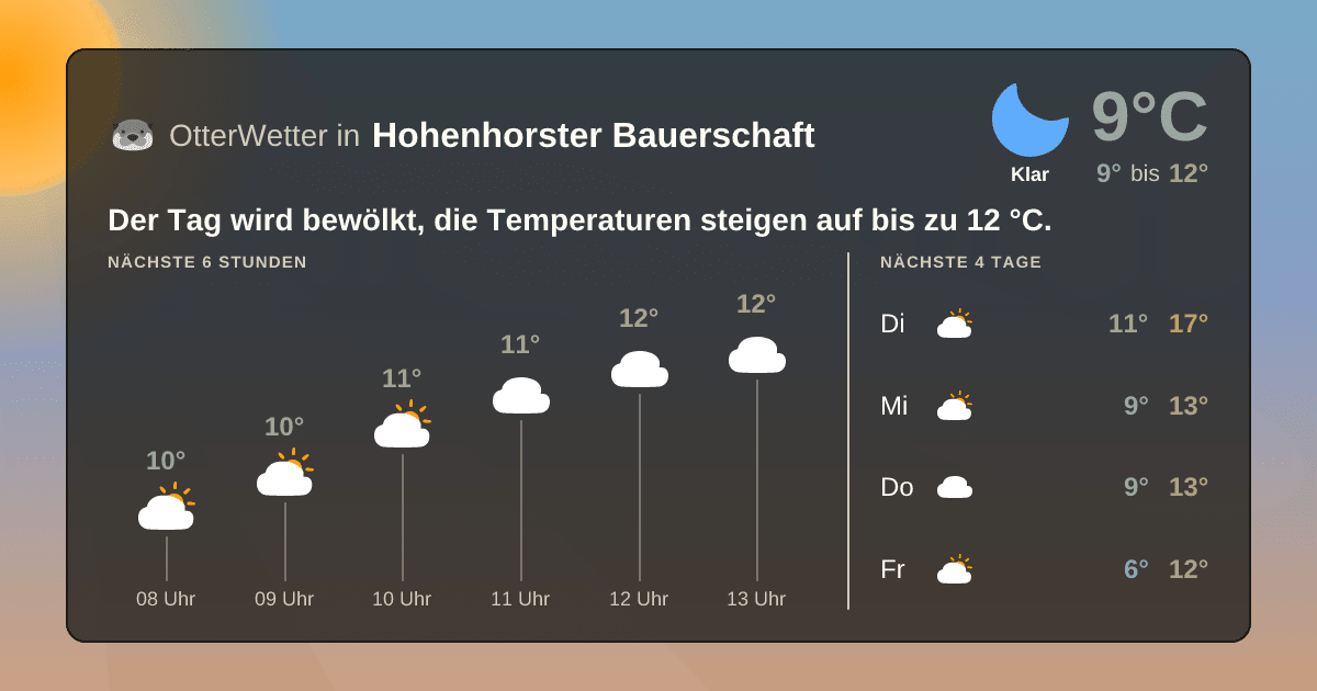 OtterWetter-Widget Hohenhorster Bauerschaft
