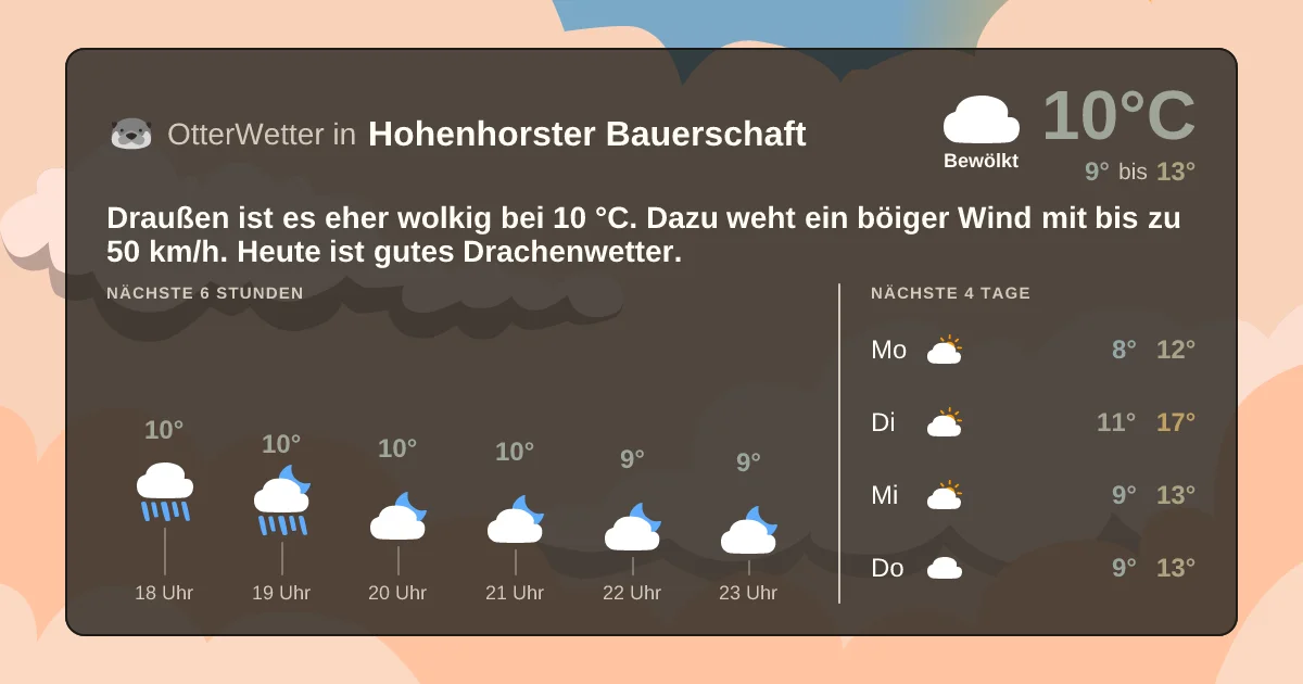 Wetter-Widget-Vorschau mit Vorhersagedaten für Hohenhorster Bauerschaft