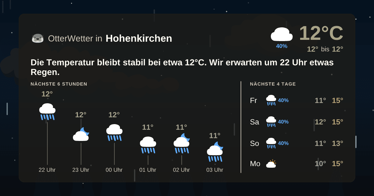 Widget-Vorschau für Hohenkirchen Wetter-Widget-Vorschau mit Vorhersagedaten für Hohenkirchen