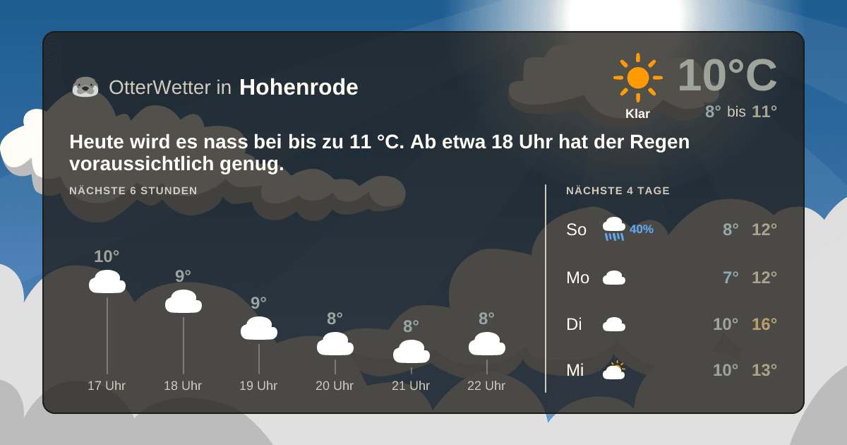 Wetter-Widget-Vorschau mit Vorhersagedaten für Hohenrode