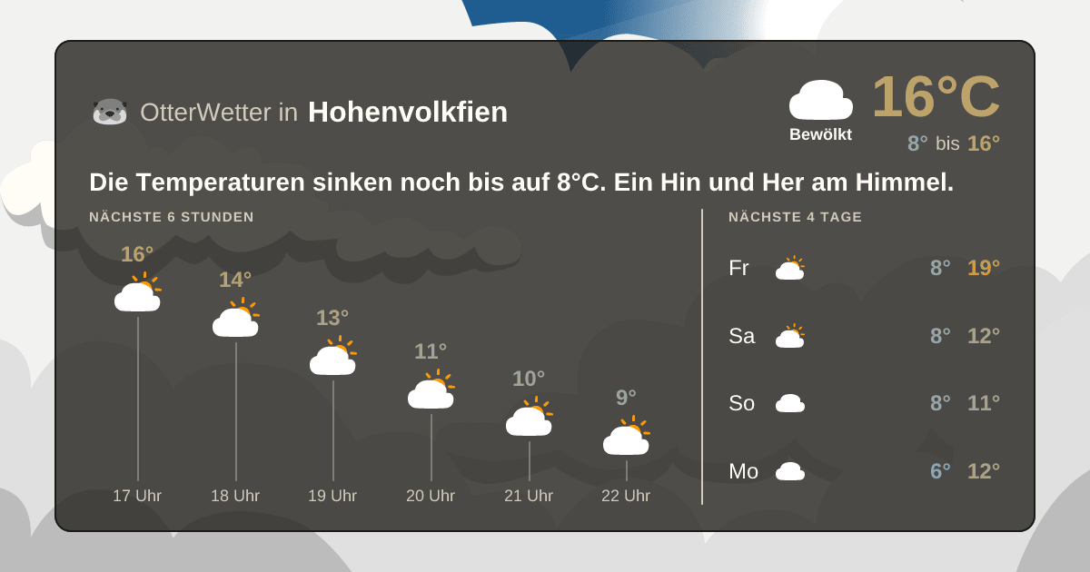 OtterWetter-Widget Hohenvolkfien