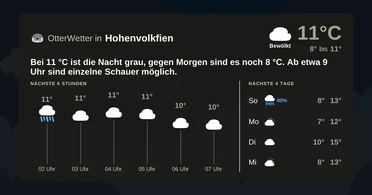 Widget-Vorschau für Hohenvolkfien Wetter-Widget-Vorschau mit Vorhersagedaten für Hohenvolkfien