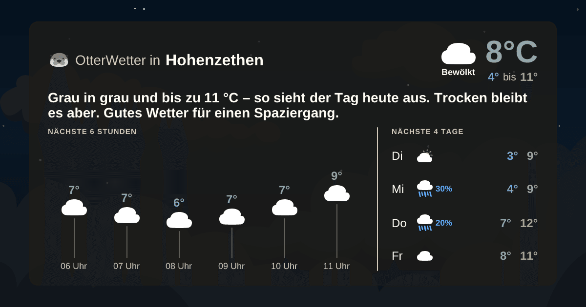 OtterWetter-Widget Hohenzethen