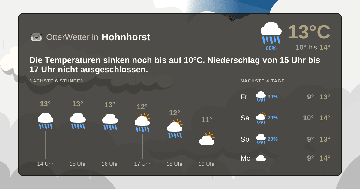 Widget-Vorschau für Hohnhorst Wetter-Widget-Vorschau mit Vorhersagedaten für Hohnhorst